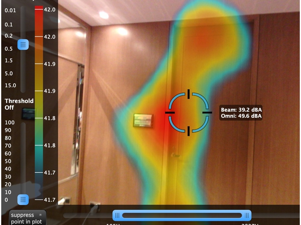 Acoustic Camera