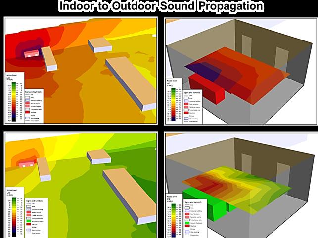 SoundPLAN Modelling