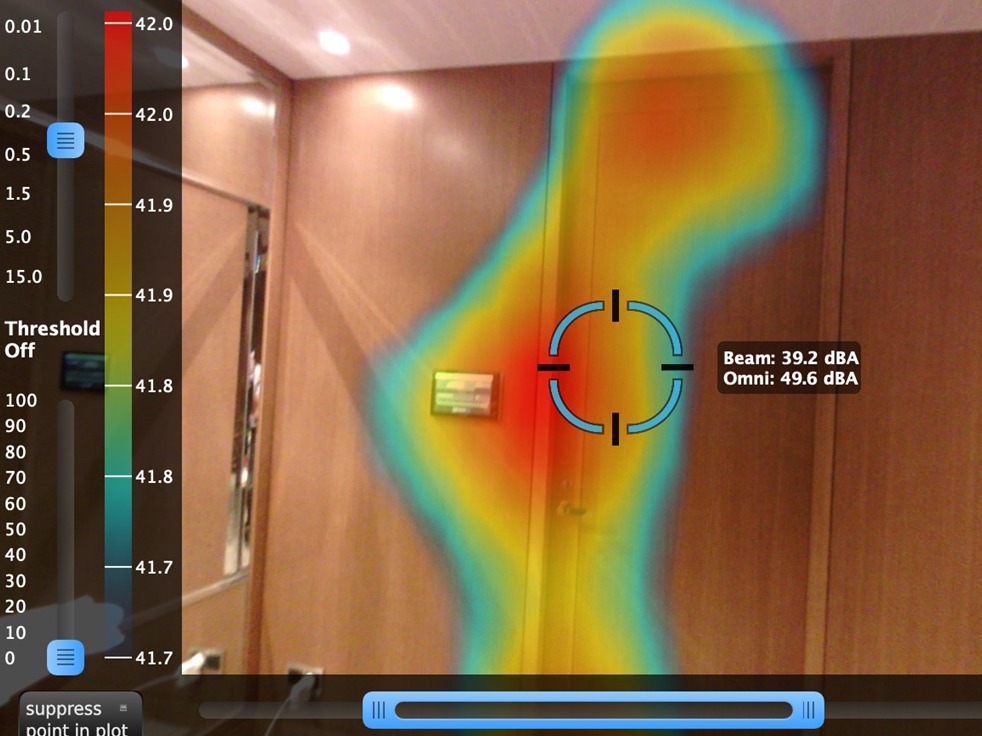Noise Identification & Simulation